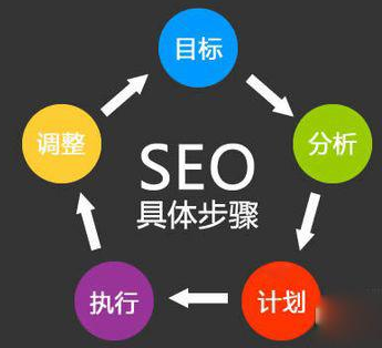 優(yōu)化公司是做什么的，如何選擇正規(guī)優(yōu)化公司？
