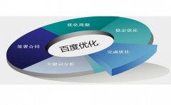 整合營(yíng)銷(xiāo)的介紹