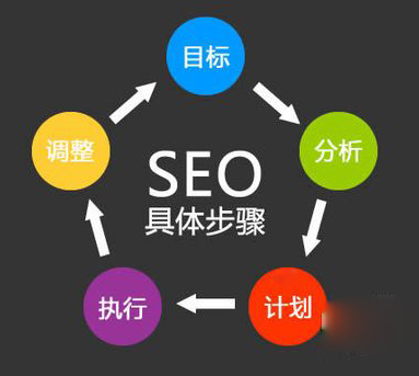 優(yōu)化公司：什么是網(wǎng)站優(yōu)化？進(jìn)行優(yōu)化的原因了解一下！